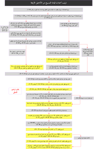 resurrection events in order